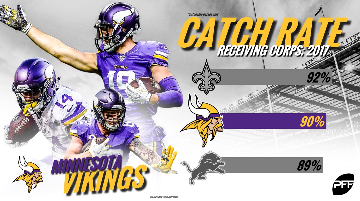 Vikings receiving corps ranked highly by Pro Football Focus