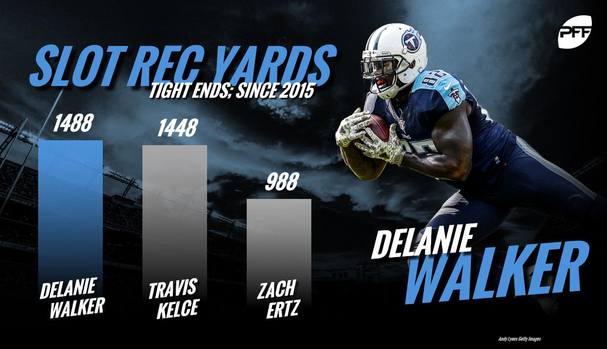 Delanie Walker, Tennessee Titans, tight end rankings