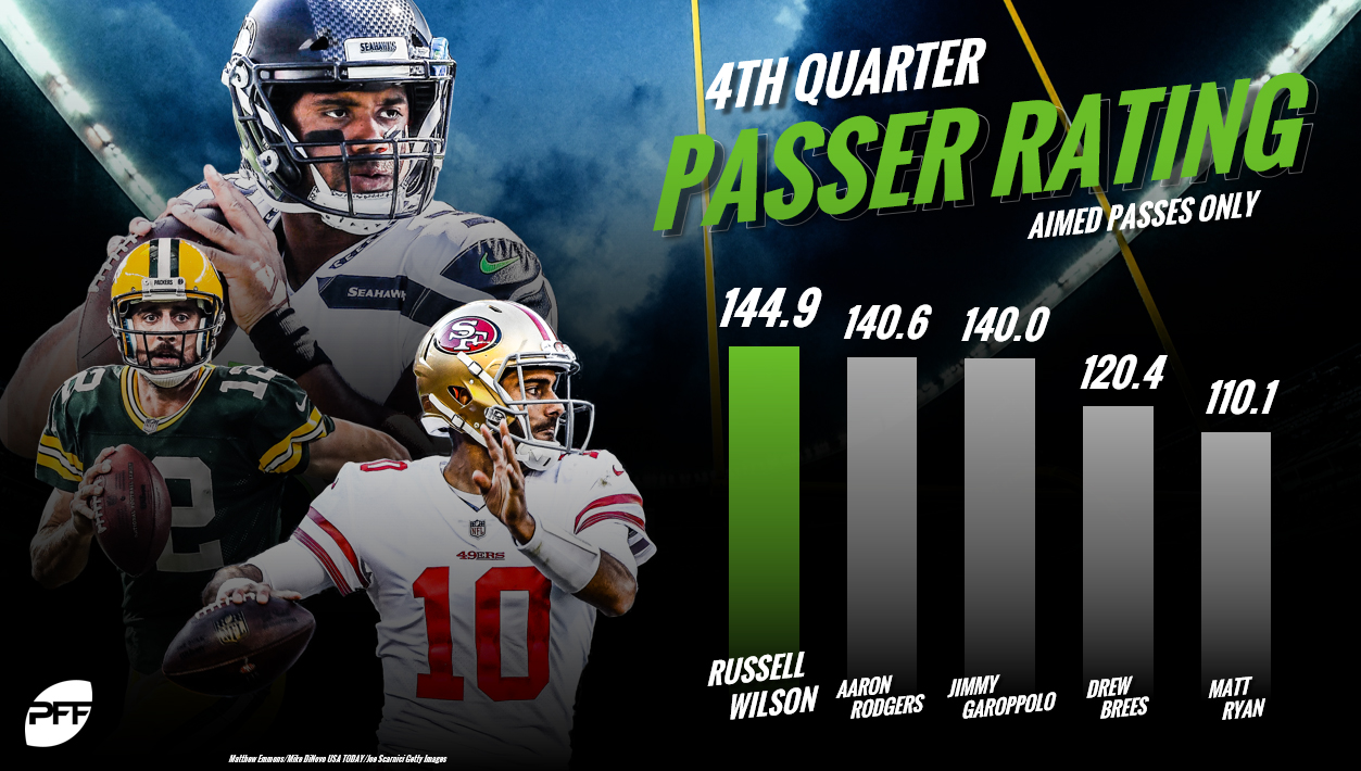 Russell Wilson Stats, Fantasy & News