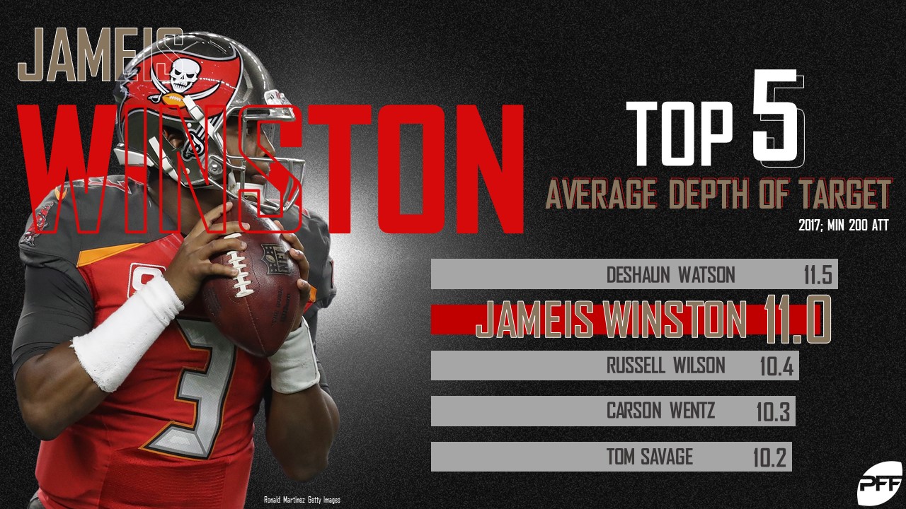 Jameis Winston vs Marcus Mariota: Three years in, who has the edge