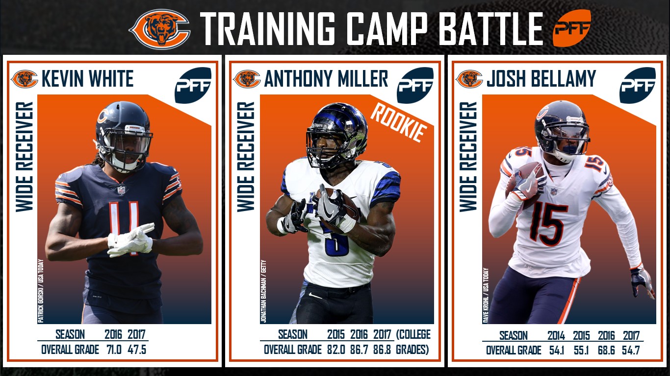 Training Camp Preview: PFF previews all 32 teams as training camp kicks off  around the NFL, NFL News, Rankings and Statistics