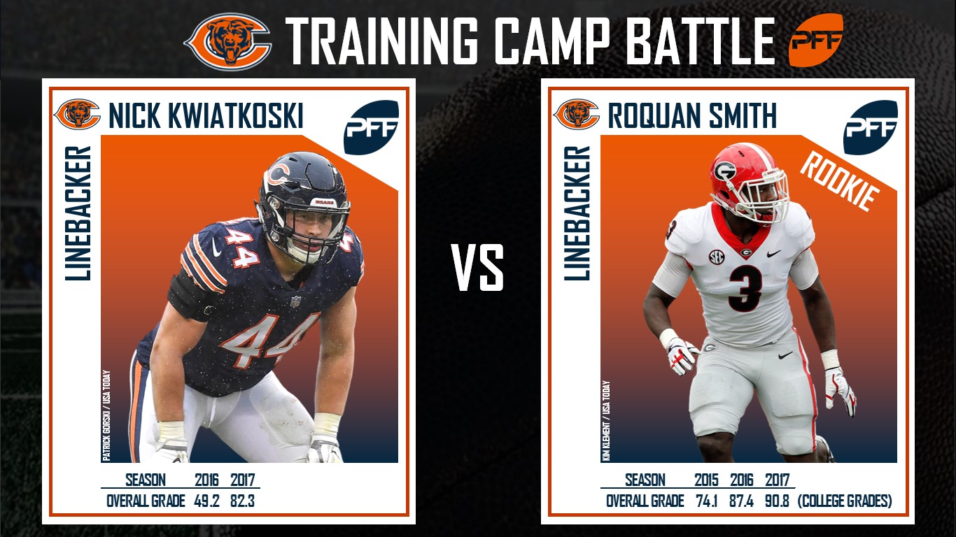 PFF Training Camp Preview: Chicago Bears, NFL News, Rankings and  Statistics