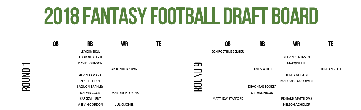 The 2018 Fantasy Playbook V3 is now available, Fantasy Football News,  Rankings and Projections