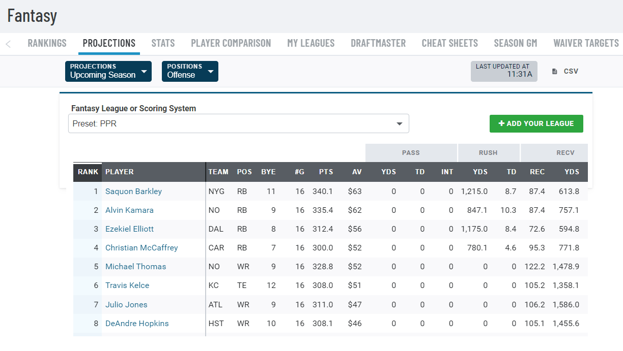 Uefa Champions League Fantasy Football Player Projections The Stats