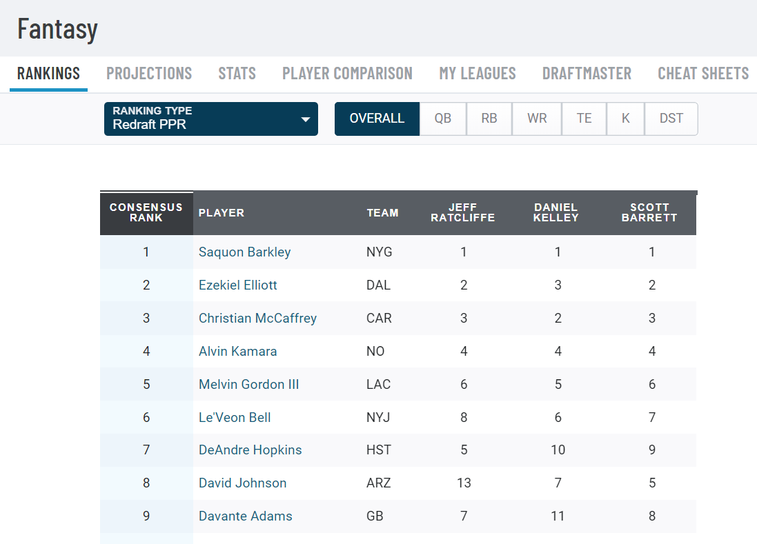 PFF Fantasy Football on X: PPR RB RANKINGS 