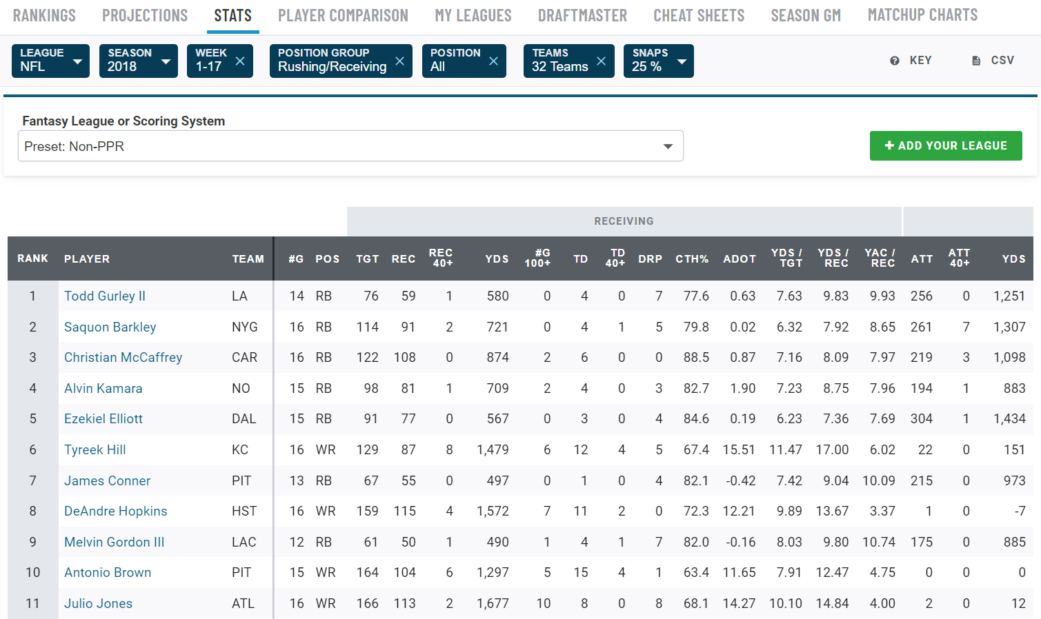 IDP Fantasy Football Platform Comparison – Part 3: Yahoo - Mostly