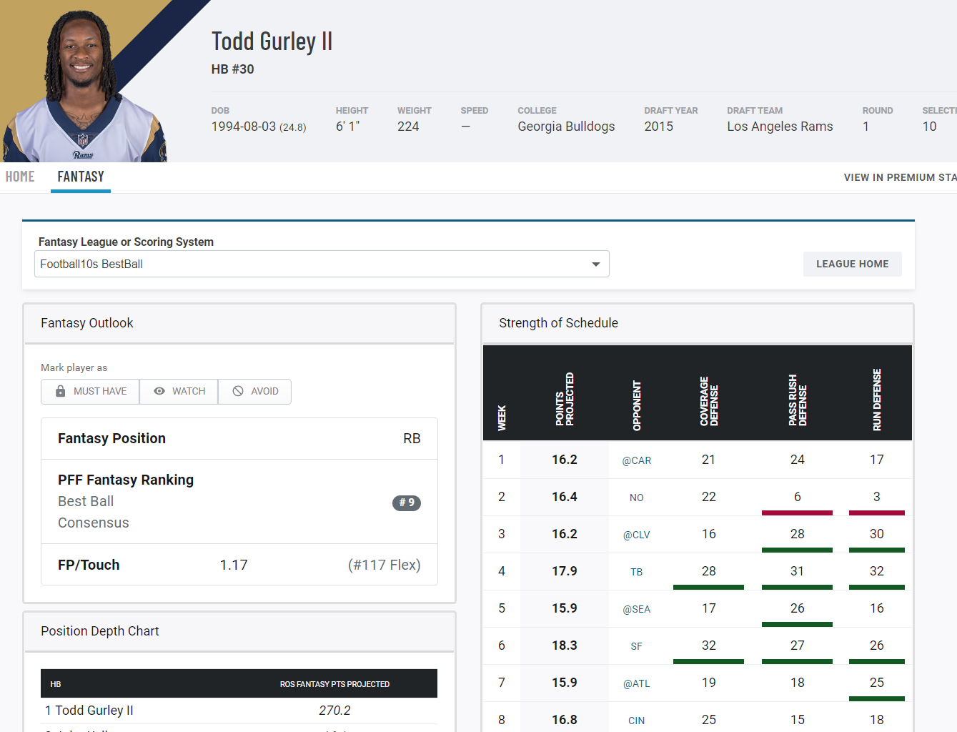 Metrics that Matter: Fantasy fun with PFF grades -- RB