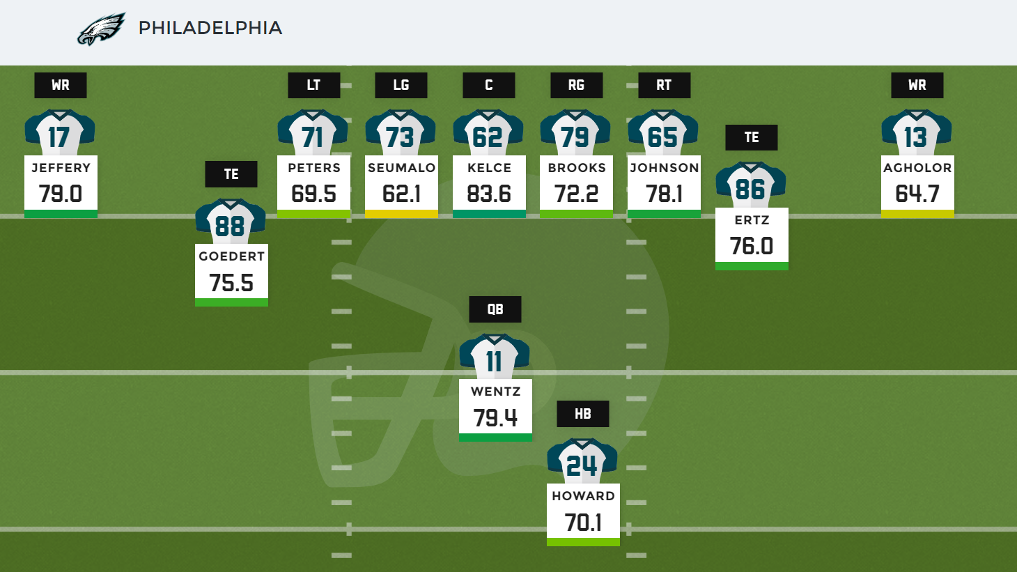 Metrics that Matter: Fantasy fun with PFF grades -- WR