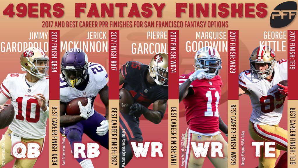 Buyer Beware -- 10 fantasy options with big risk for 2018, Fantasy  Football News, Rankings and Projections