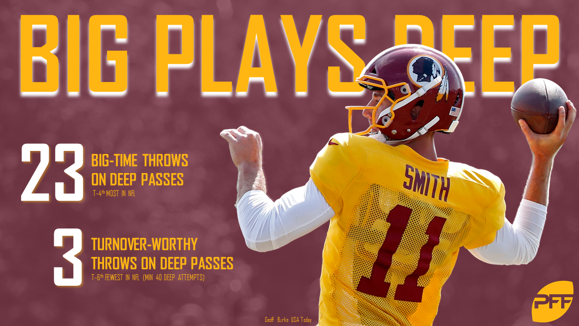 Can Alex Smith Improve the Washington Redskins in 2018?