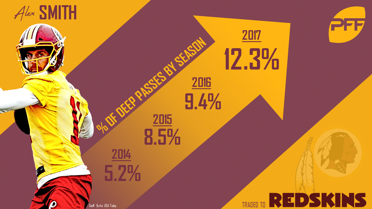 Alex Smith, Deep Passes