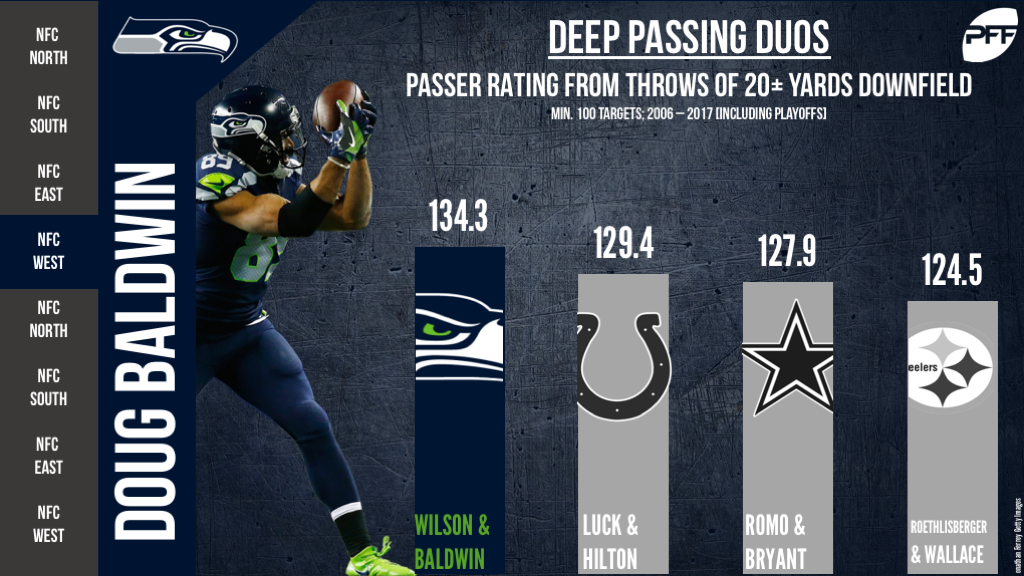 Doug Baldwin, Russell Wilson