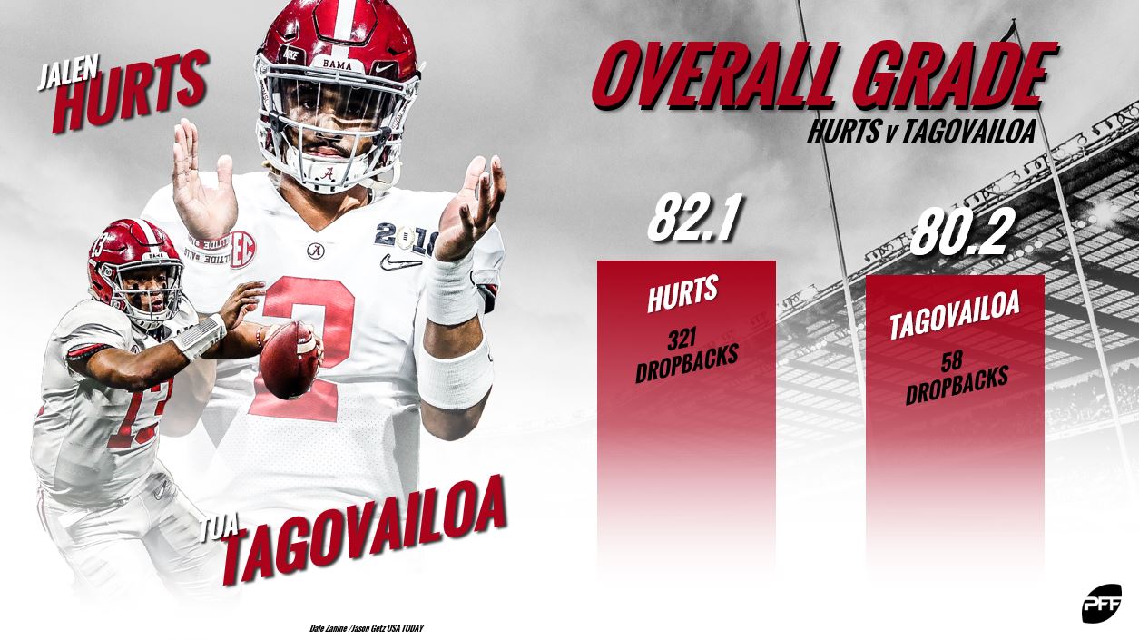 PFF SEC Preview - Quarterback Spotlight, NFL Draft