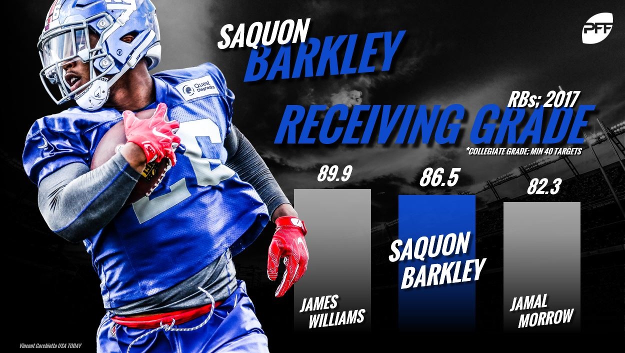 PFF Running Back Rankings: Top 32 ahead of the 2023 NFL season