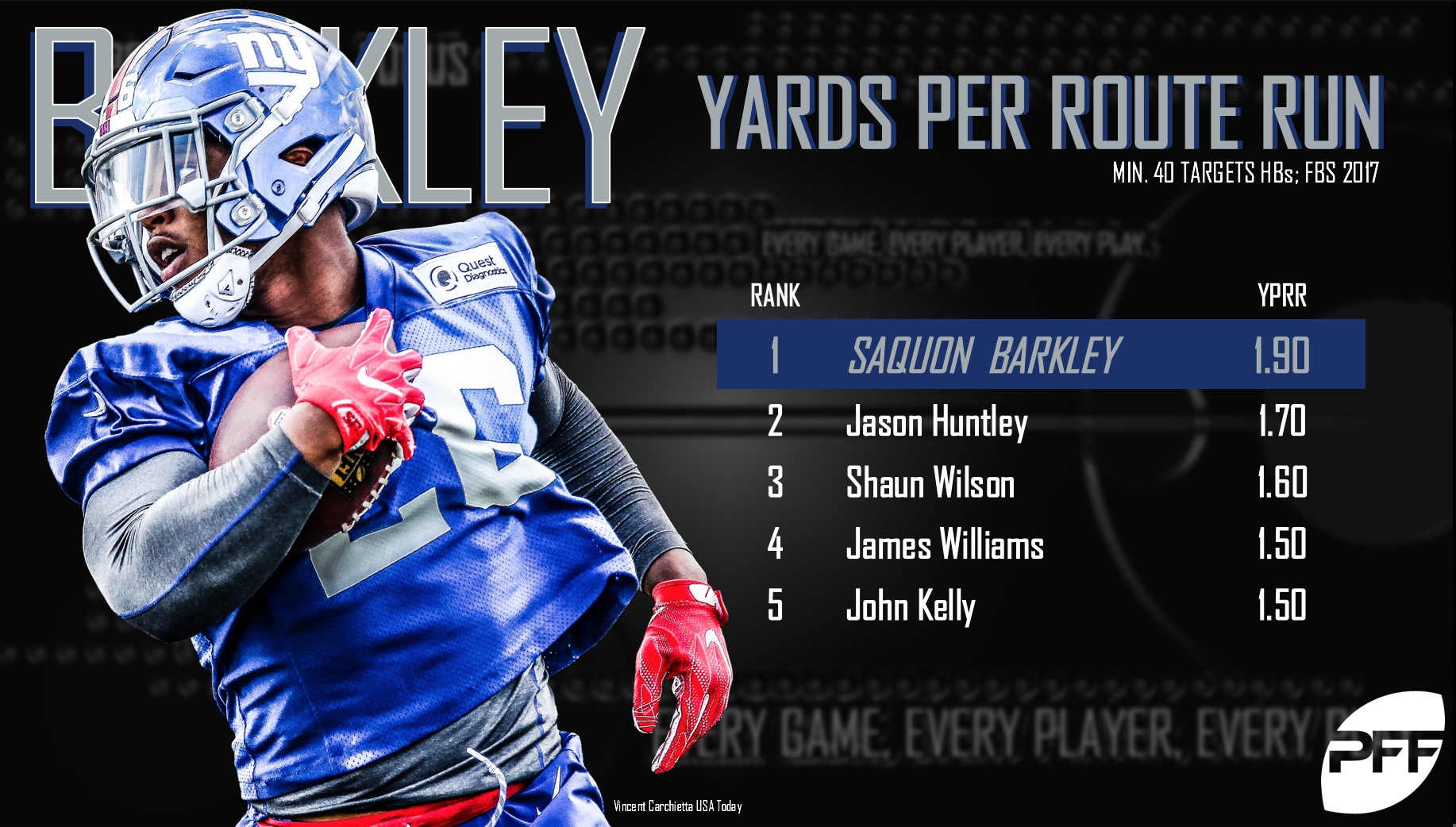 saquon pff