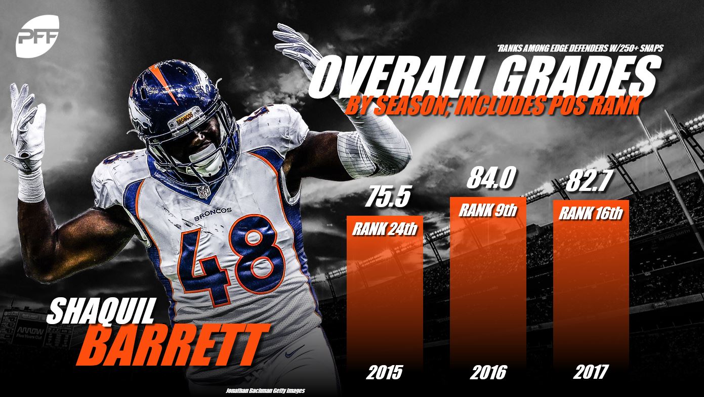 Shaquil Barrett named NFL Defensive Player of the Year by