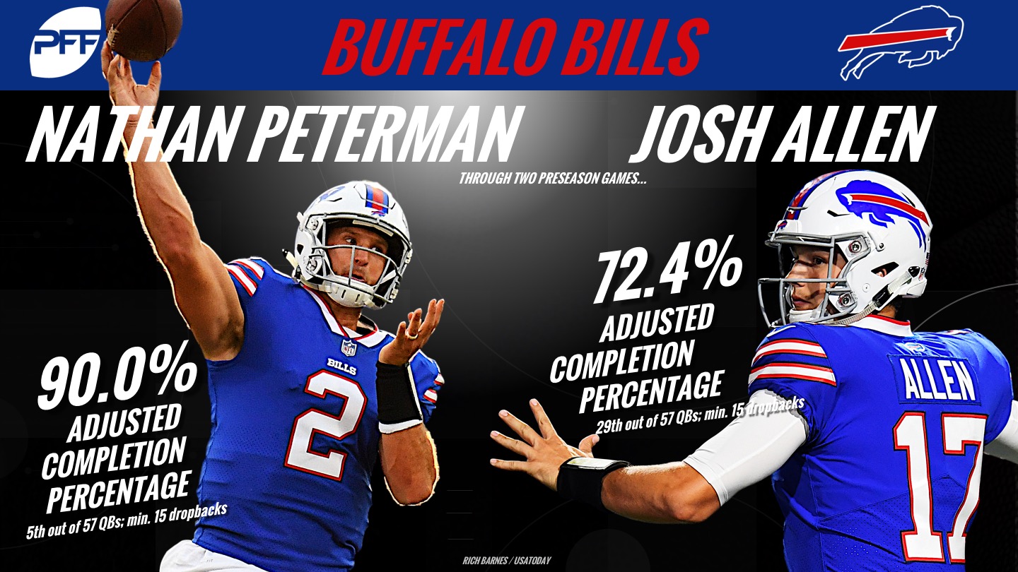 Here's how Josh Allen, Peterman, McCarron did in first preseason game