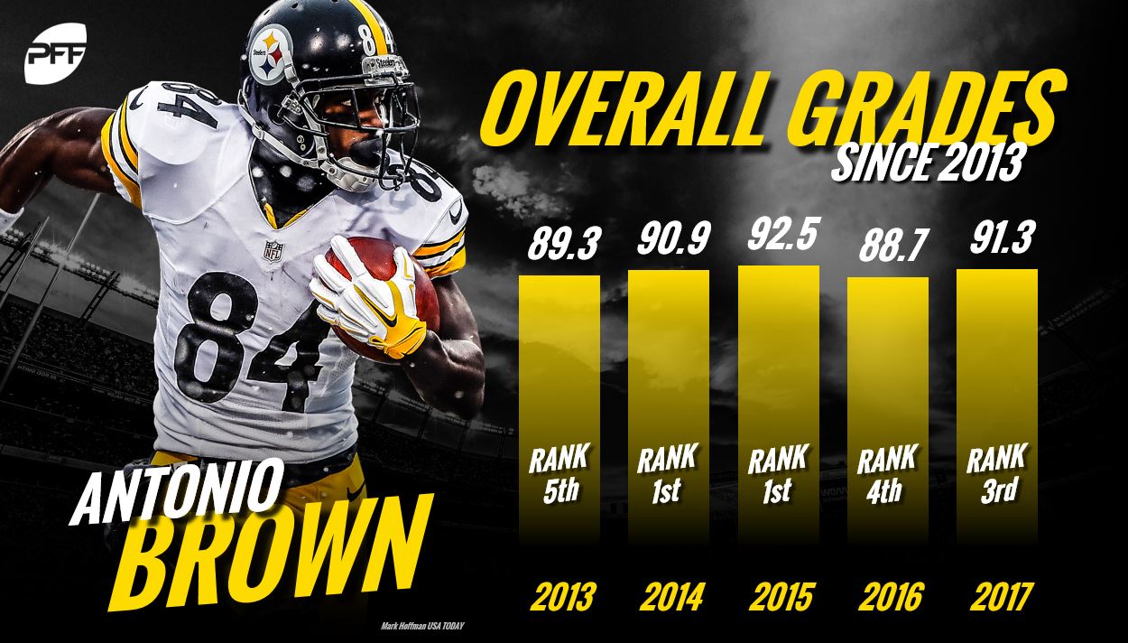 PFF's Best Contracts - Top 5 NFL wide receiver contracts for 2018, NFL  News, Rankings and Statistics