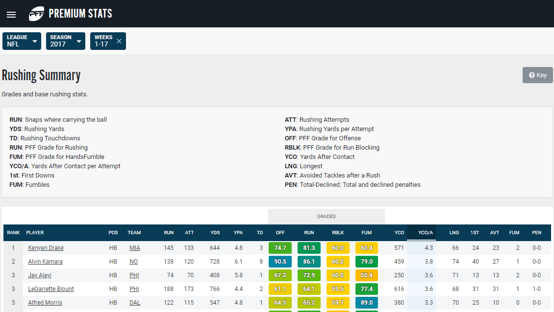 Buecher's Players to Target at Current ADP – 2023 Edition