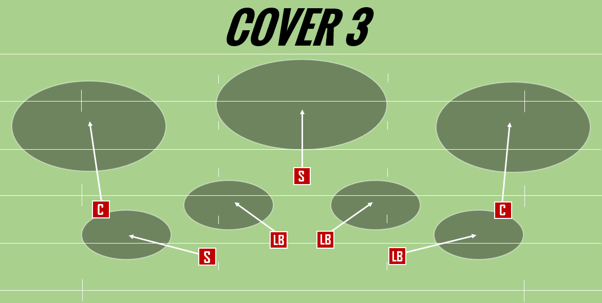 Cover 3 Lakaran