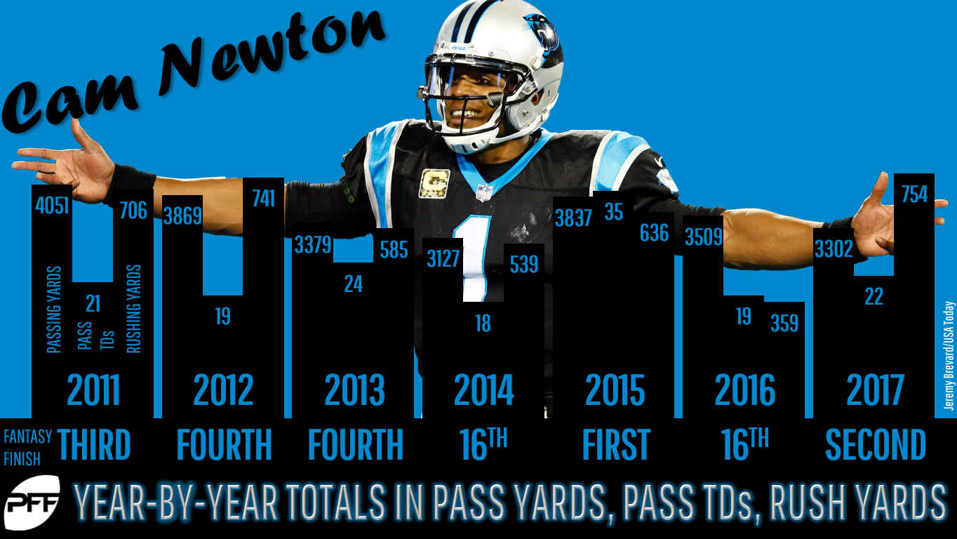 NFL Grid Trivia (THERE'S 2 CAM NEWTON'S?!?!?) 