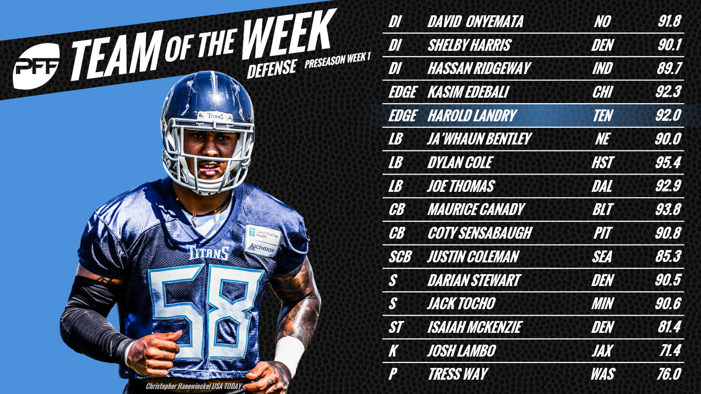 PFF NFL Team of the Week, Preseason Week 1, Harold Landry