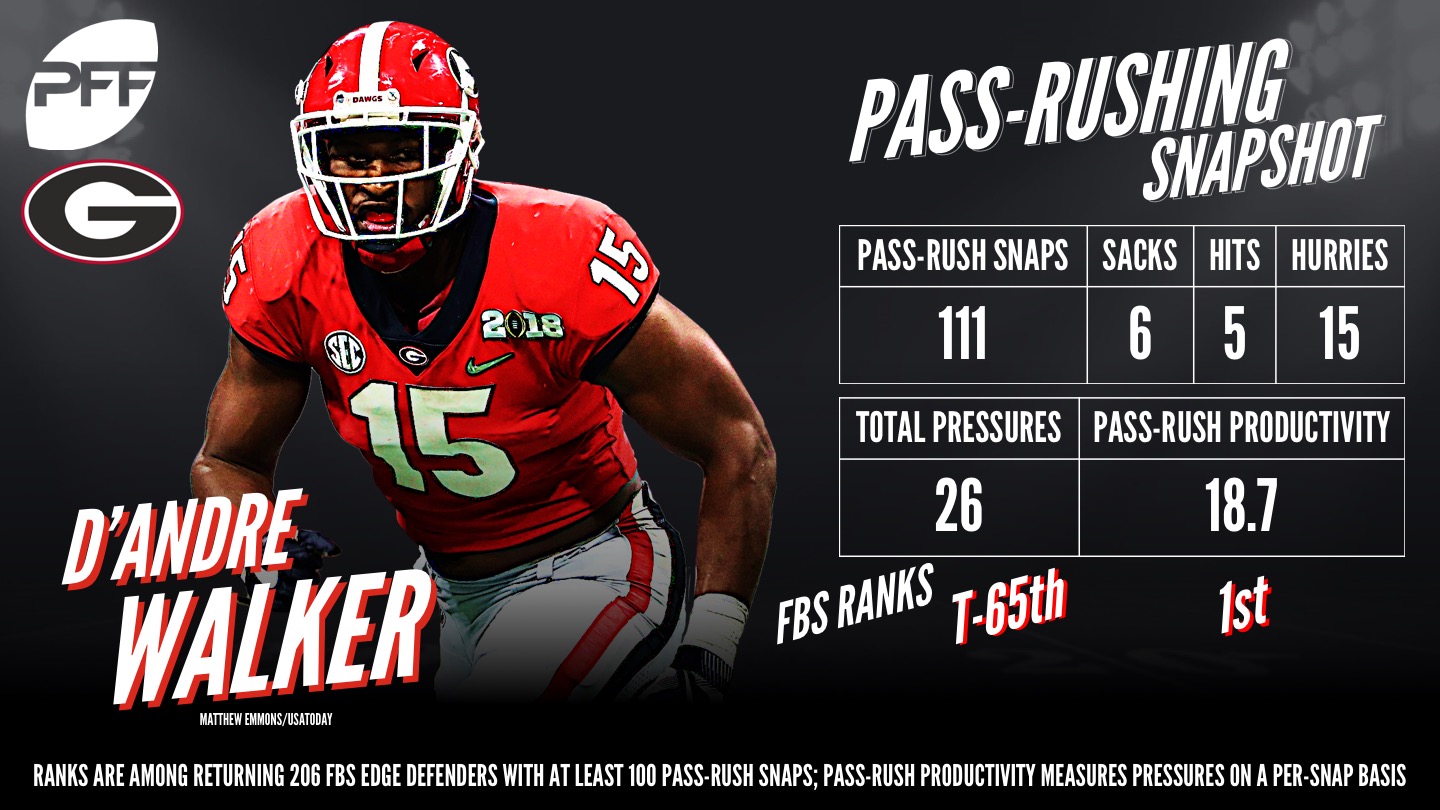 UGA's D'andre Walker talks about sacks