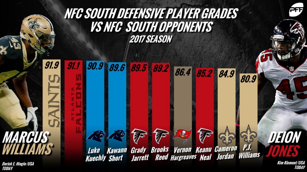 deion jones pff