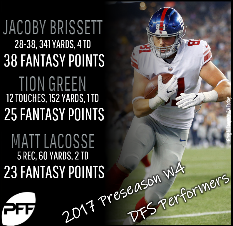 NFL Preseason DFS Week 1 Breakdown: Thursday Slate