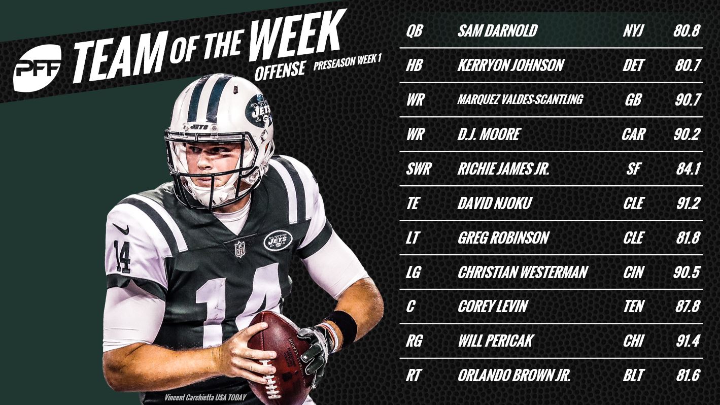 NFL Week 1: PFF Team of the Week & Player Awards, NFL News, Rankings and  Statistics