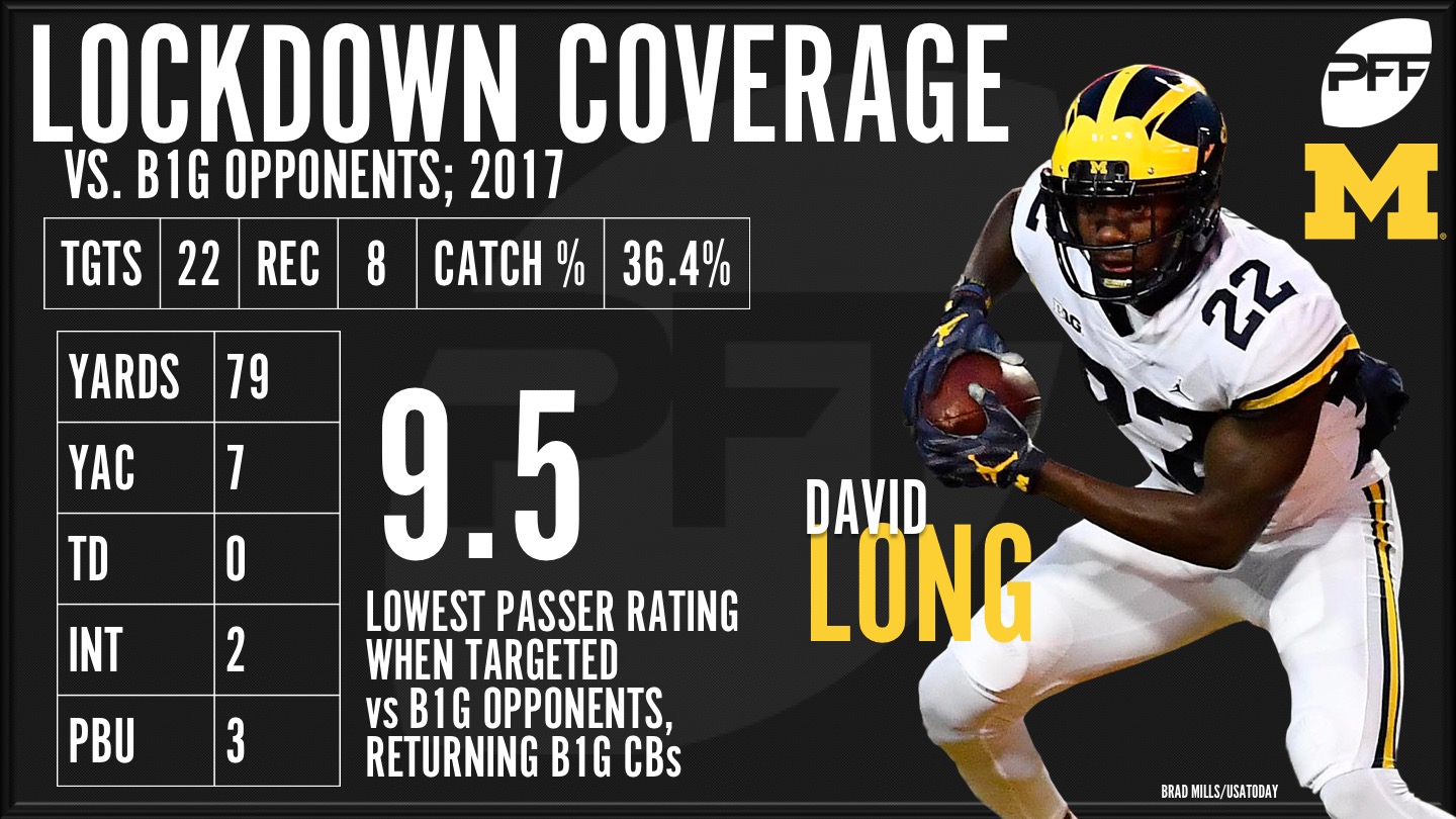 PFF College Video Breakdown – is Michigan's defense the best in the  country?, NFL Draft