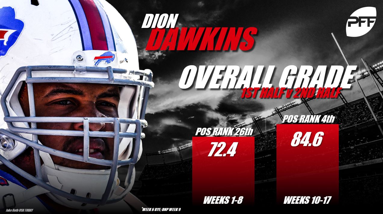 Buffalo Bills: Dion Dawkins ranked too low in Pro Football Focus' rankings