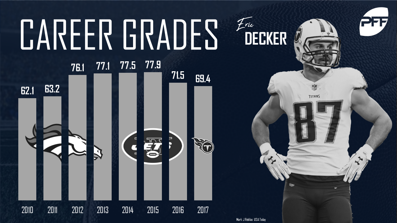 WR Eric Decker signs with the Tennessee Titans, PFF News & Analysis