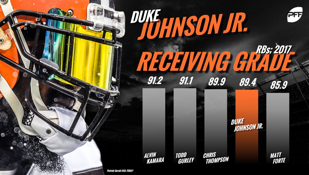 Duke Johnson, NFL RB Rankings