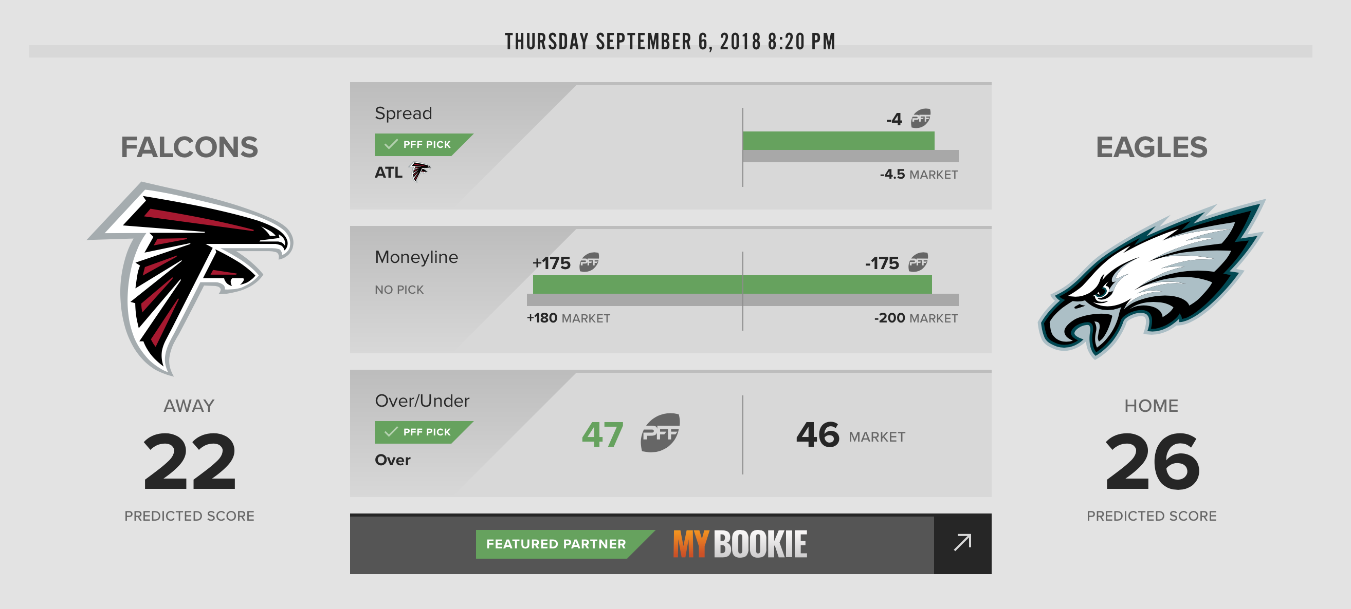 PFF Greenline game picks - an introduction, NFL News, Rankings and  Statistics