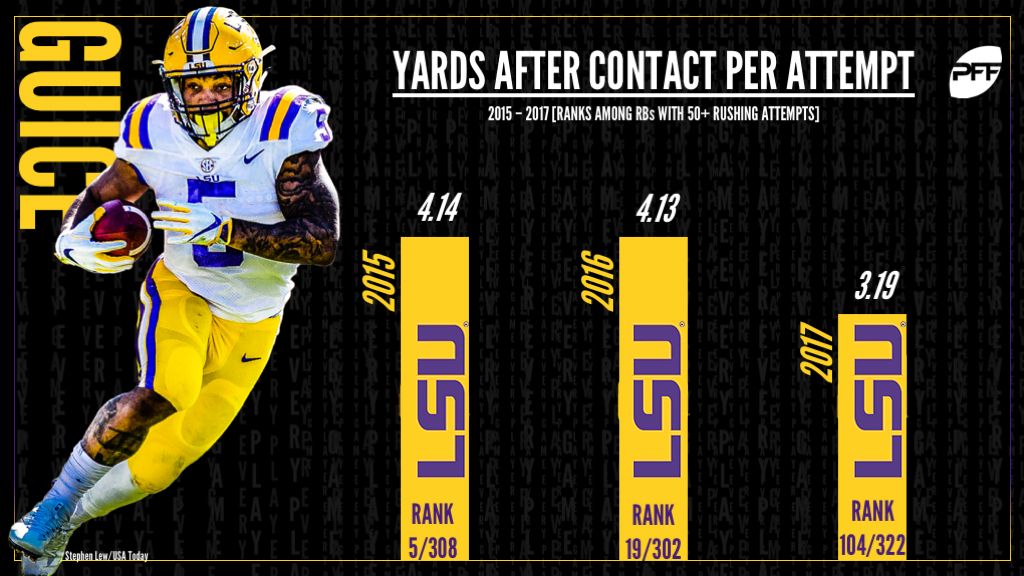 Washington Redskins, Running Back position battle, Derrius Guice, Chris Thompson, Samaje Perine, Rob Kelley