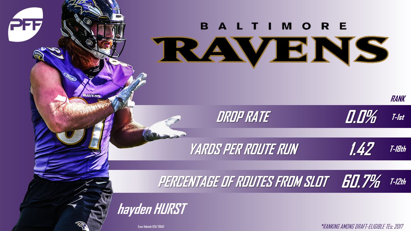 Under-the-radar rookies to watch – AFC North, NFL News, Rankings and  Statistics