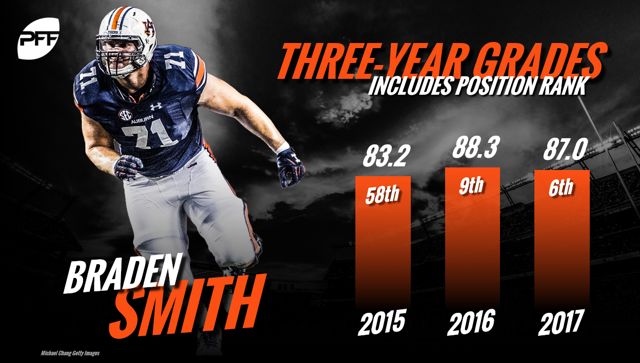 Braden Smith, Auburn, Indianapolis Colts, Jack Mewhort retirement