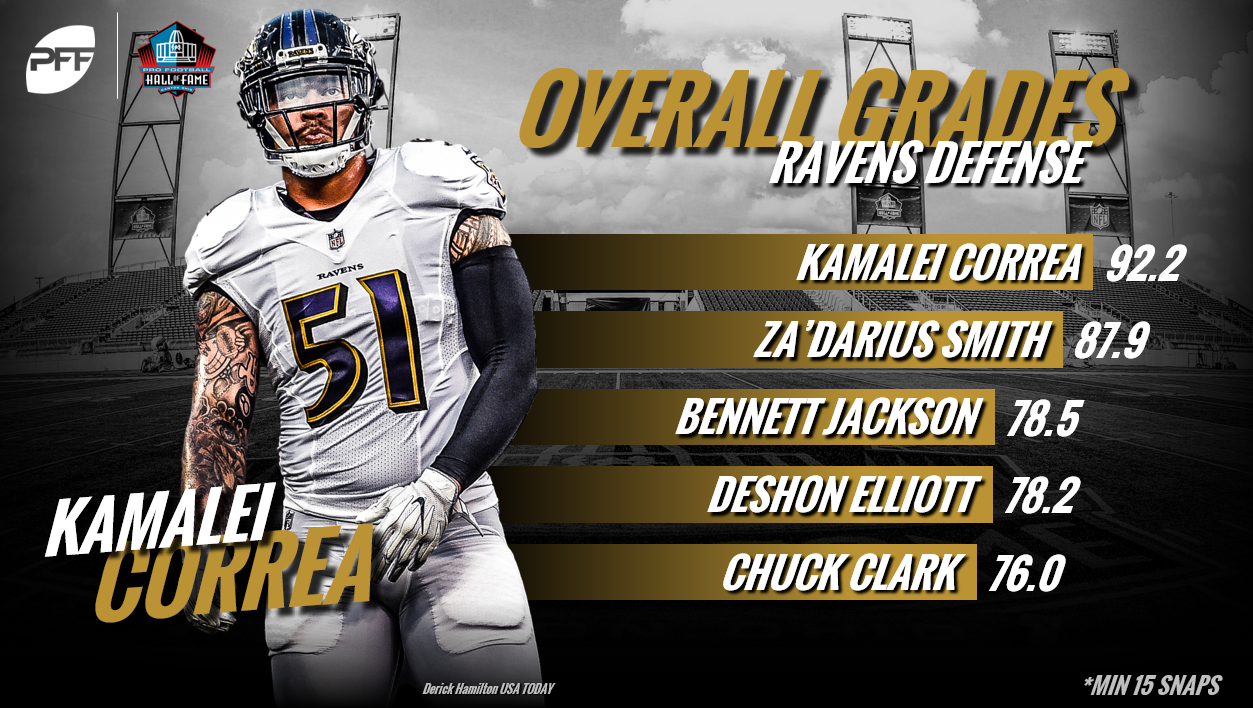 baltimore ravens pff