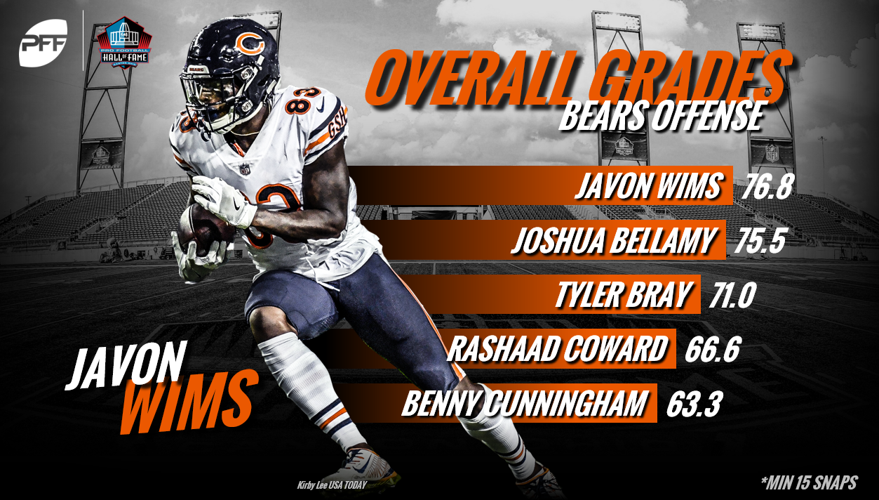 pff bears