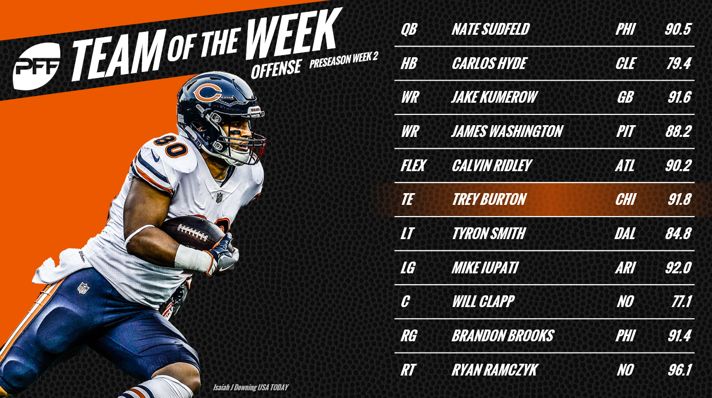 NFL Preseason Week 2: PFF Team of the Week & Player Awards