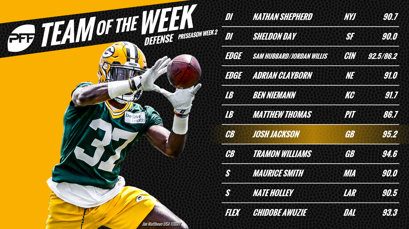 NFL Preseason Week 2: PFF Team of the Week & Player Awards, NFL News,  Rankings and Statistics