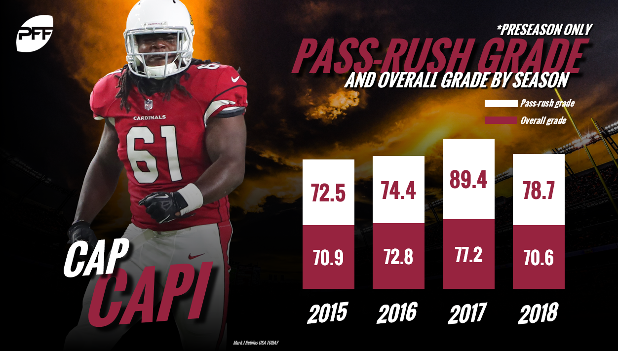 Five Highest PFF Graded Arizona Cardinals From Preseason Week 2