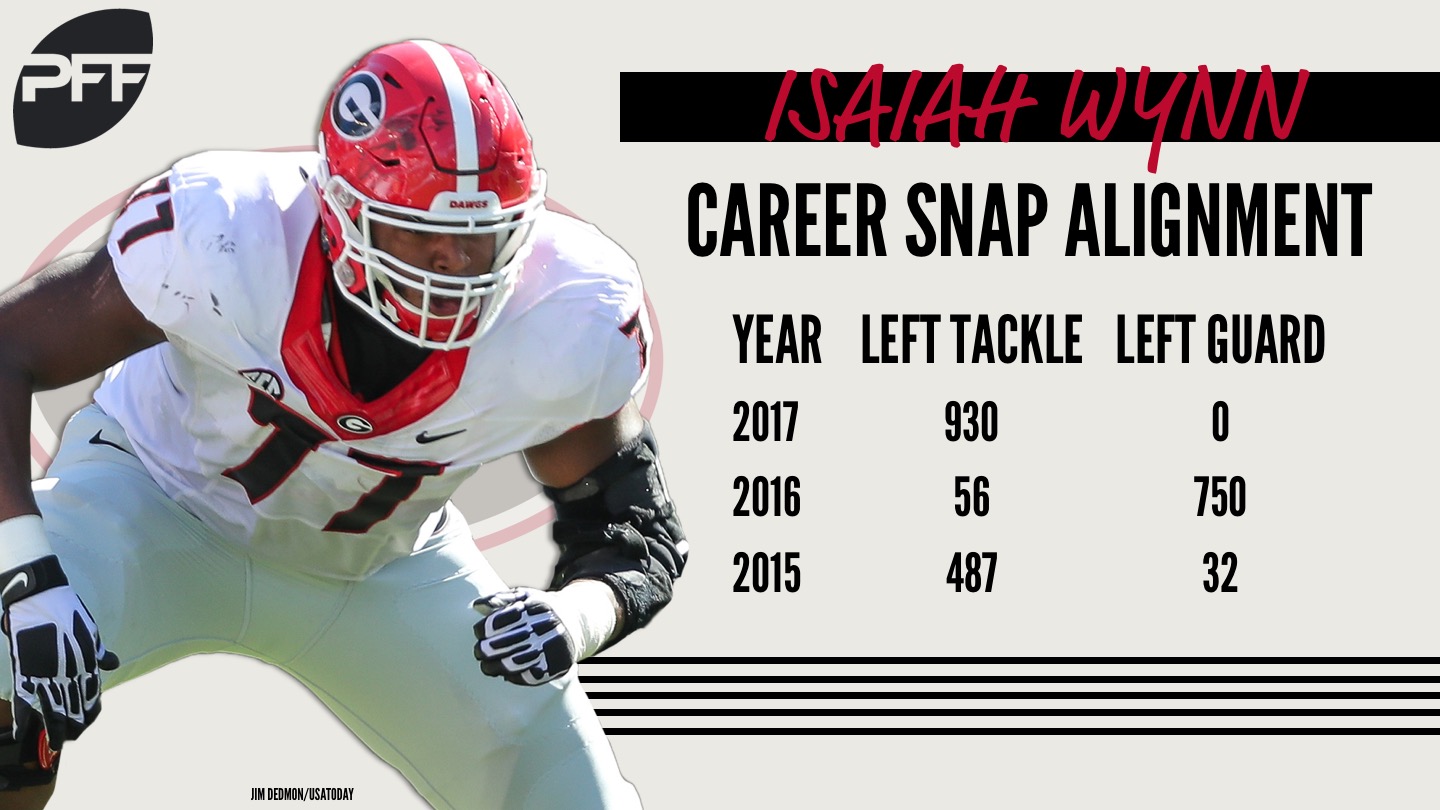 isaiah wynn pff