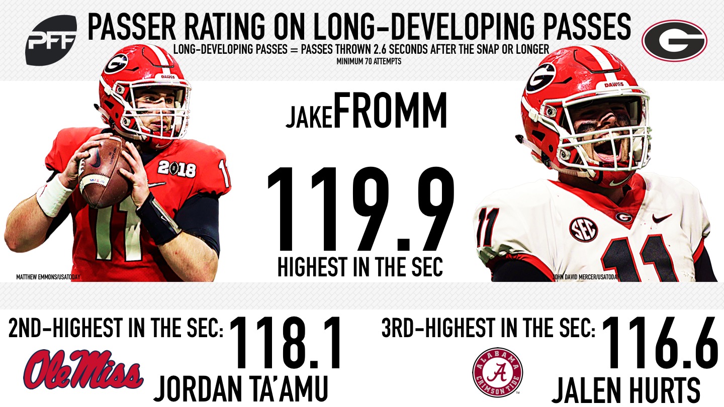 PFF SEC Preview - Quarterback Spotlight, NFL Draft