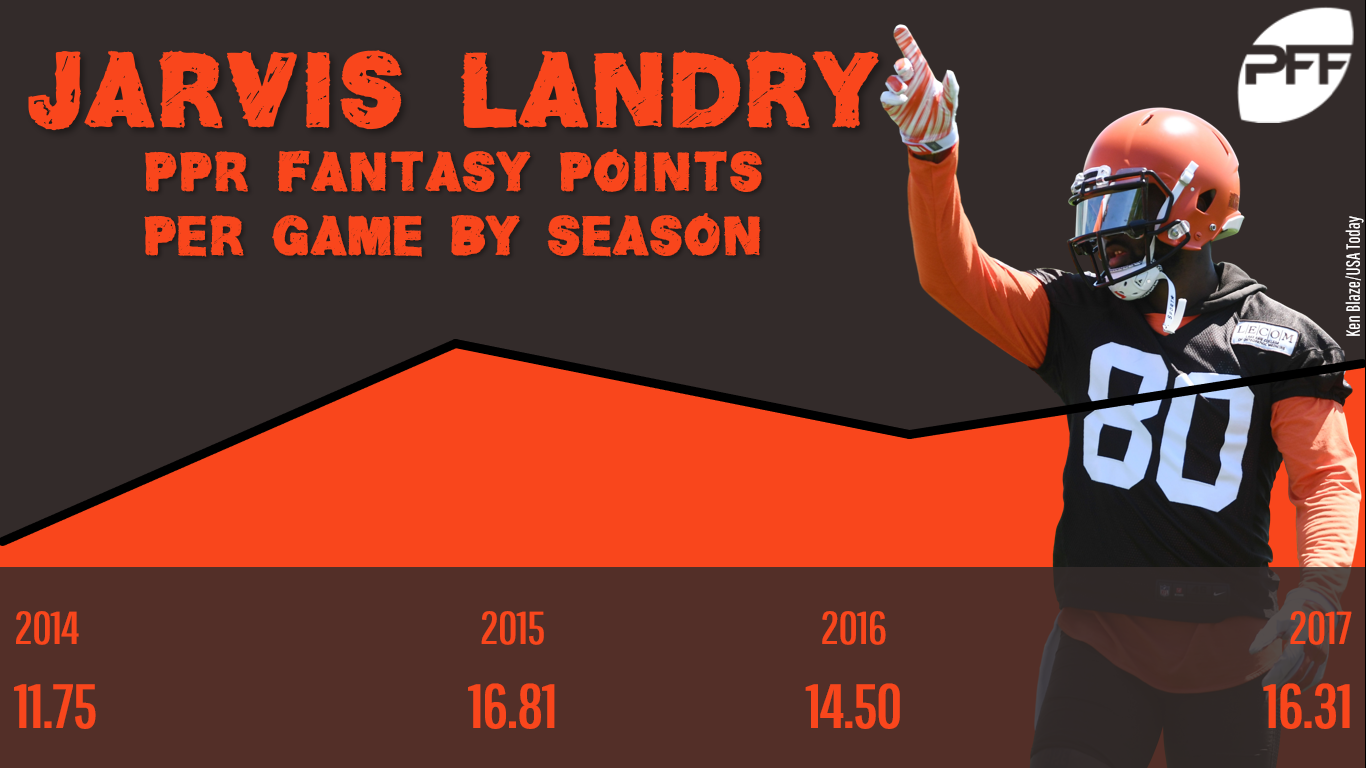 Jarvis Landry carries big fantasy risk for 2016, PFF News & Analysis