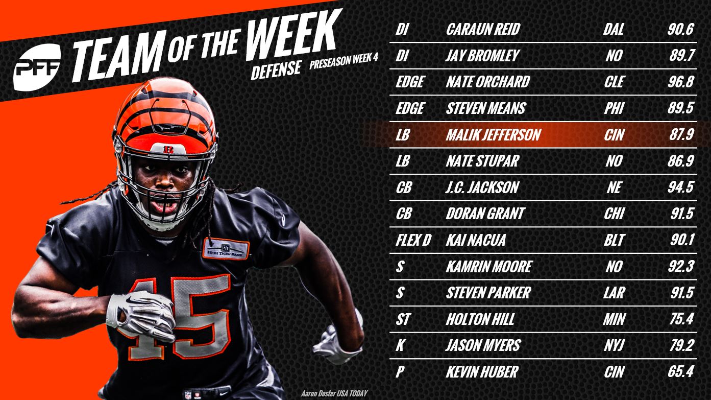 PFF's Preseason Week 4 NFL Team of the Week, NFL News, Rankings and  Statistics