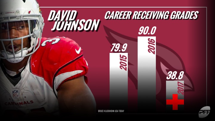 David Johnson: Arizona Cardinals can win NFC West without him