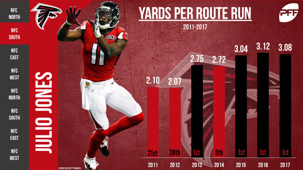 Julio Jones, Atlanta Falcons