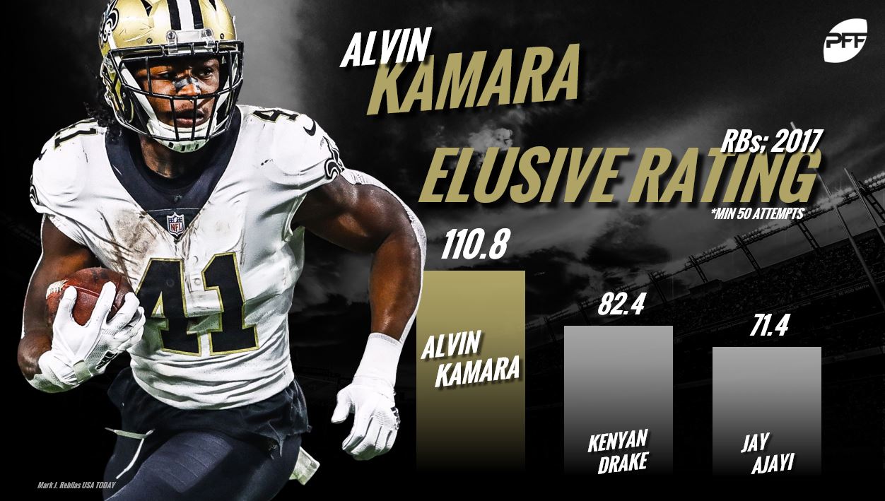 PFF Running Back Rankings: Top 32 ahead of the 2023 NFL season